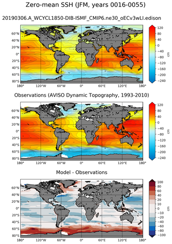 JFM Mean Sea Surface Height