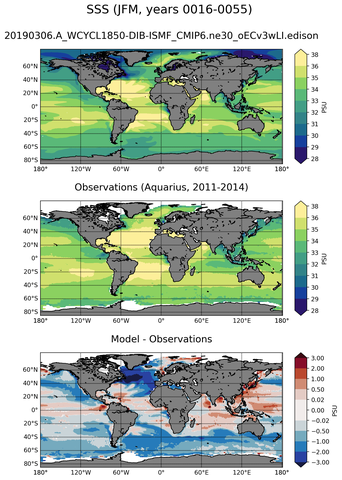 JFM Mean Sea Surface Salinity