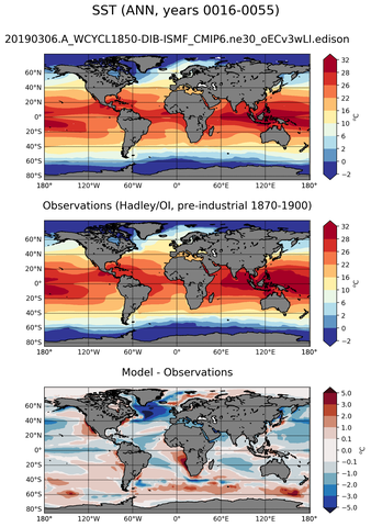 ANN Mean Sea Surface Temperature