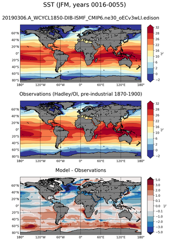 JFM Mean Sea Surface Temperature