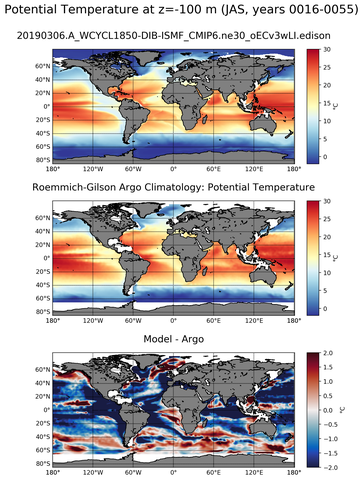 JAS Model potential temperature compared with Argo observations
