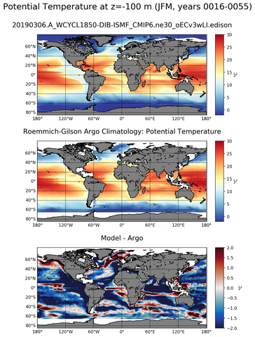 JFM Model potential temperature compared with Argo observations