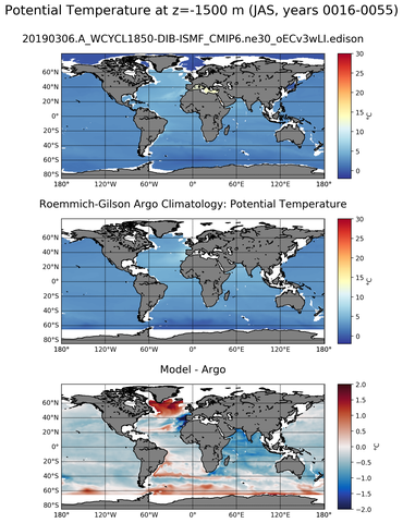 JAS Model potential temperature compared with Argo observations