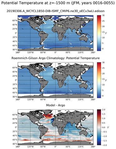 JFM Model potential temperature compared with Argo observations