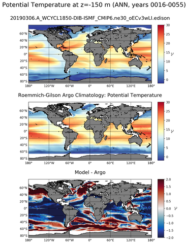 ANN Model potential temperature compared with Argo observations