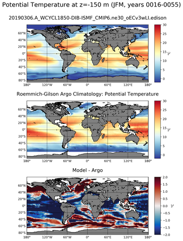 JFM Model potential temperature compared with Argo observations