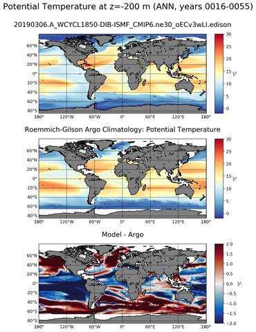 ANN Model potential temperature compared with Argo observations