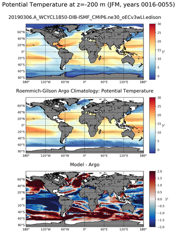 JFM Model potential temperature compared with Argo observations