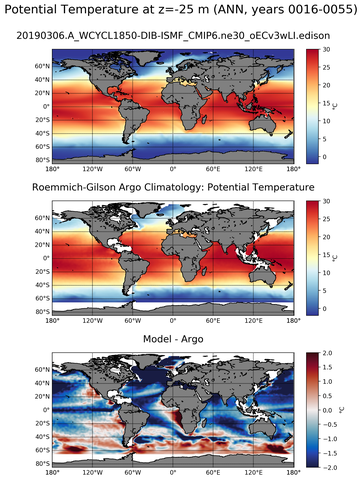 ANN Model potential temperature compared with Argo observations