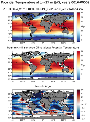 JAS Model potential temperature compared with Argo observations