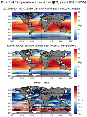 JFM Model potential temperature compared with Argo observations