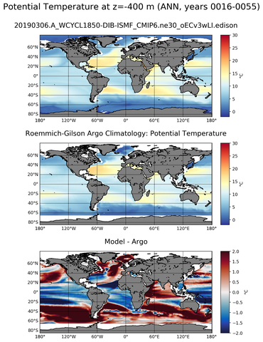 ANN Model potential temperature compared with Argo observations