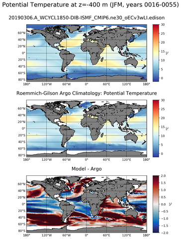 JFM Model potential temperature compared with Argo observations