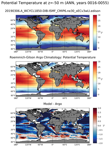 ANN Model potential temperature compared with Argo observations