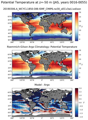 JAS Model potential temperature compared with Argo observations