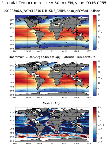 JFM Model potential temperature compared with Argo observations