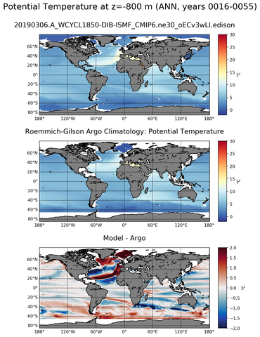 ANN Model potential temperature compared with Argo observations