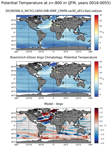 JFM Model potential temperature compared with Argo observations