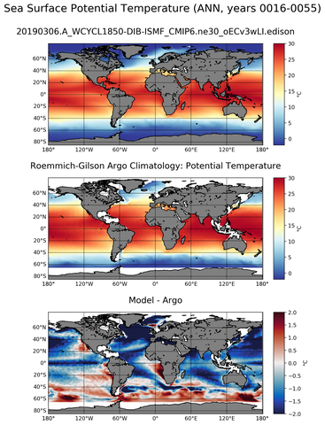 ANN Model potential temperature compared with Argo observations