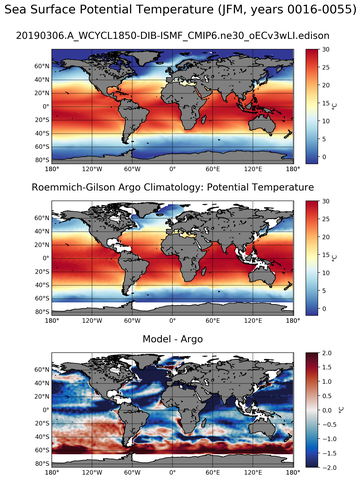 JFM Model potential temperature compared with Argo observations