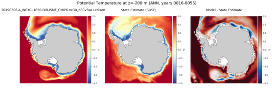 ANN Potential Temperature