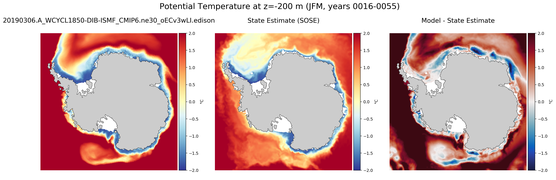 JFM Potential Temperature