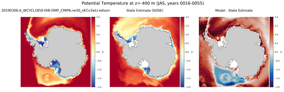 JAS Potential Temperature
