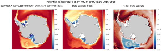 JFM Potential Temperature