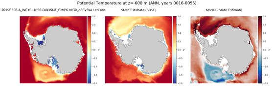 ANN Potential Temperature