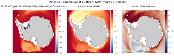 ANN Potential Temperature