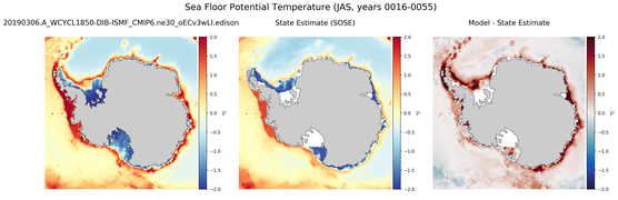 JAS Potential Temperature