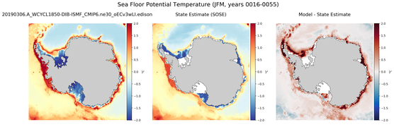 JFM Potential Temperature