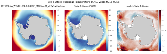ANN Potential Temperature