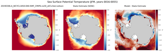 JFM Potential Temperature