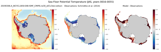 JAS Potential Temperature