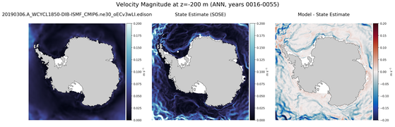 ANN Velocity Magnitude