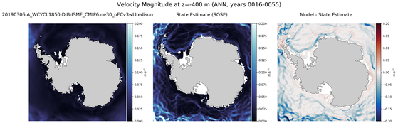 ANN Velocity Magnitude