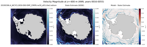 ANN Velocity Magnitude