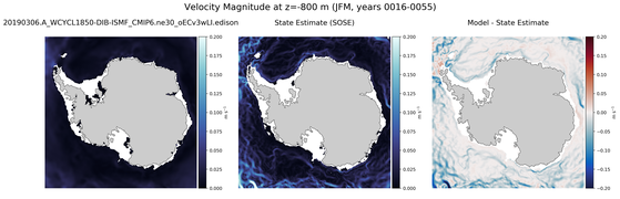 JFM Velocity Magnitude