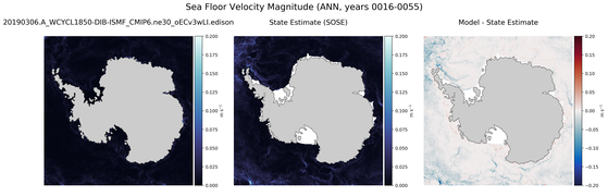 ANN Velocity Magnitude