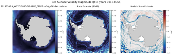 JFM Velocity Magnitude