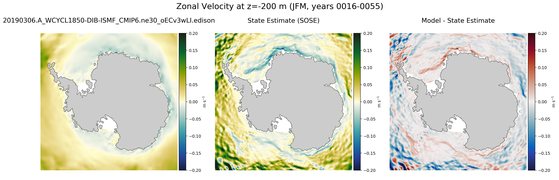 JFM Zonal Velocity