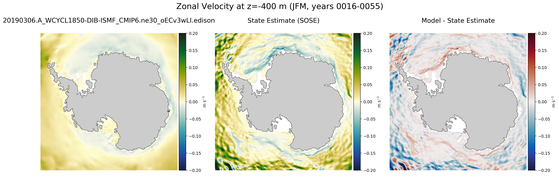 JFM Zonal Velocity