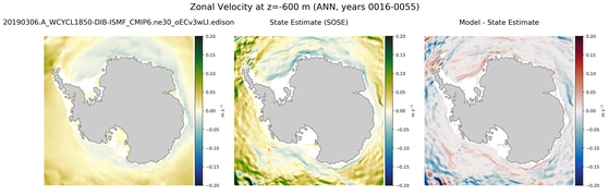 ANN Zonal Velocity