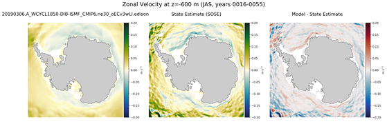 JAS Zonal Velocity