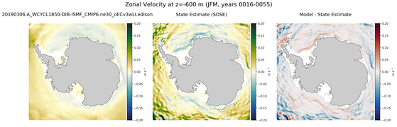 JFM Zonal Velocity