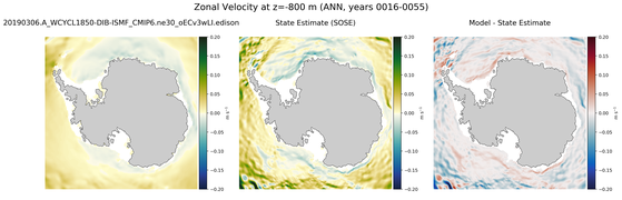 ANN Zonal Velocity
