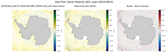 JAS Zonal Velocity