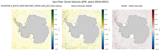 JFM Zonal Velocity