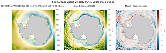 ANN Zonal Velocity